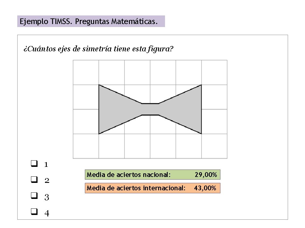 Ejemplo TIMSS. Preguntas Matemáticas. ¿Cuántos ejes de simetría tiene esta figura? q 1 q