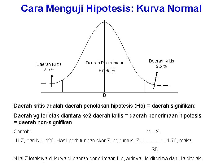 Cara Menguji Hipotesis: Kurva Normal Daerah Kritis 2, 5 % Daerah Penerimaan Ho 95