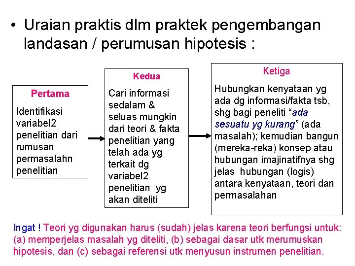 • Uraian praktis dlm praktek pengembangan landasan / perumusan hipotesis : Kedua Pertama • Uraian praktis dlm praktek pengembangan landasan / perumusan hipotesis : Kedua Pertama