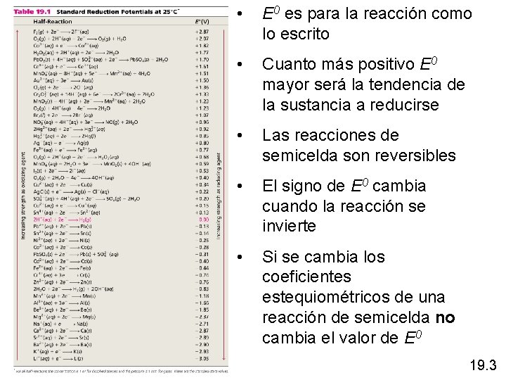  • E 0 es para la reacción como lo escrito • Cuanto más