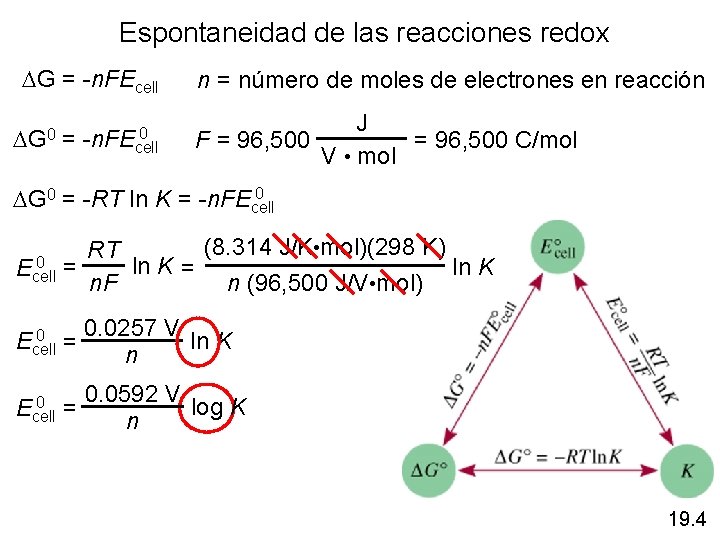 Espontaneidad de las reacciones redox DG = -n. FEcell 0 DG 0 = -n.