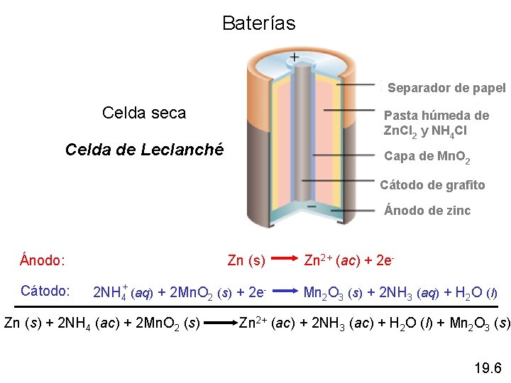 Baterías Separador de papel Celda seca Celda de Leclanché Pasta húmeda de Zn. Cl