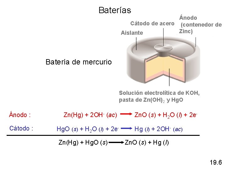 Baterías Ánodo Cátodo de acero (contenedor de Zinc) Aislante Batería de mercurio Solución electrolítica