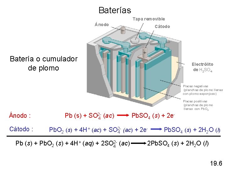 Baterías Tapa removible Ánodo Cátodo Batería o cumulador de plomo Electrólito de H 2
