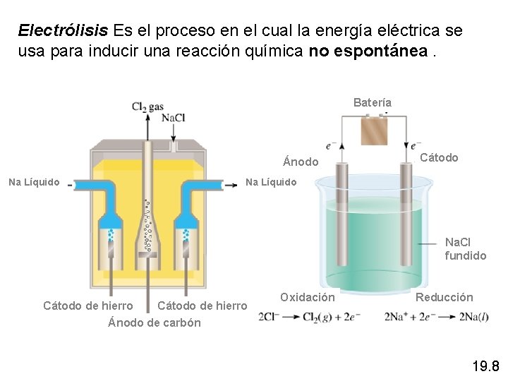 Electrólisis Es el proceso en el cual la energía eléctrica se usa para inducir