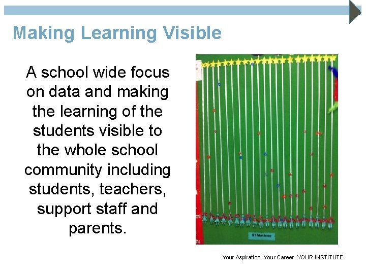 Putting Faces to the Data Empowering Students through