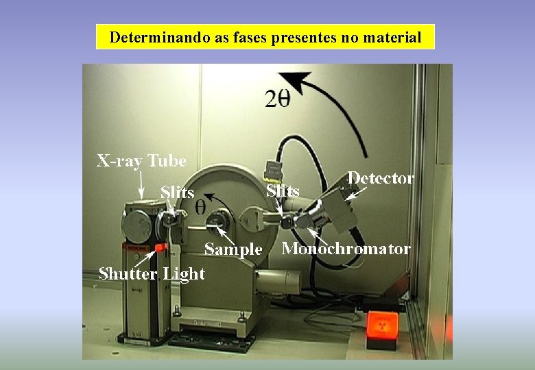 Determinando as fases presentes no material 
