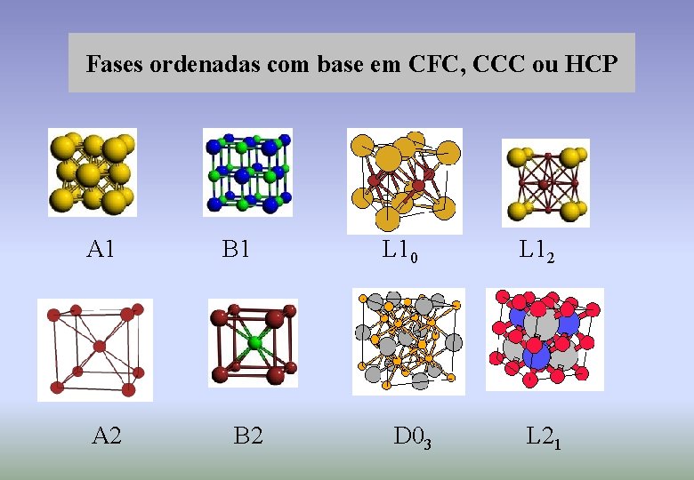 Fases ordenadas com base em CFC, CCC ou HCP A 1 A 2 B