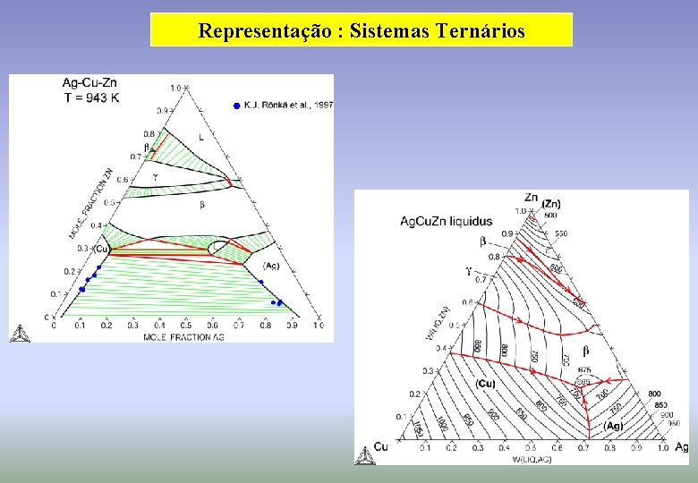 Representação : Sistemas Ternários 