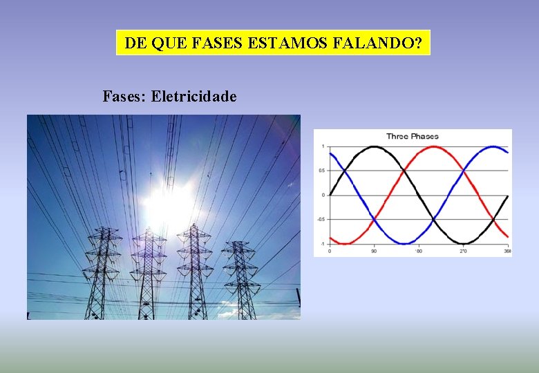 DE QUE FASES ESTAMOS FALANDO? Fases: Eletricidade 