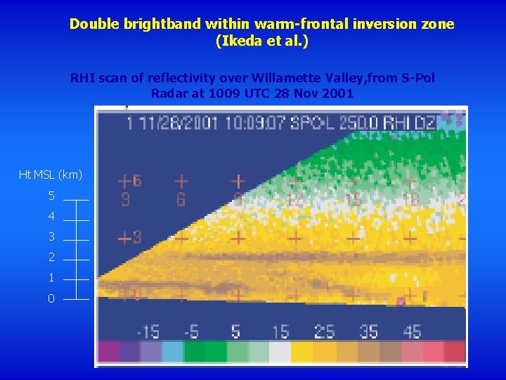 Double brightband within warm-frontal inversion zone (Ikeda et al. ) RHI scan of reflectivity