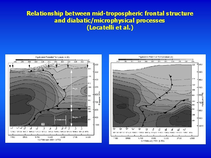 Relationship between mid-tropospheric frontal structure and diabatic/microphysical processes (Locatelli et al. ) 