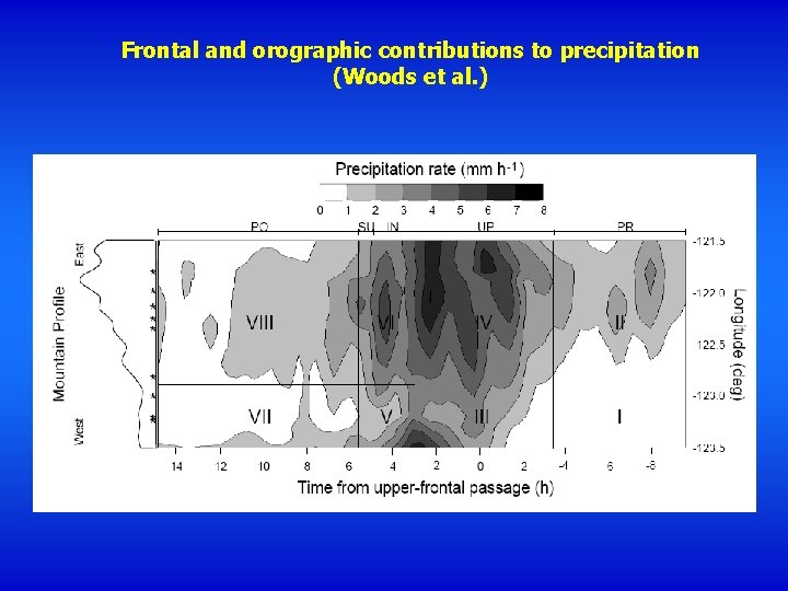 Frontal and orographic contributions to precipitation (Woods et al. ) 