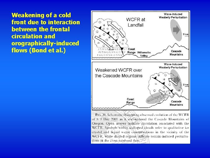 Weakening of a cold front due to interaction between the frontal circulation and orographically-induced