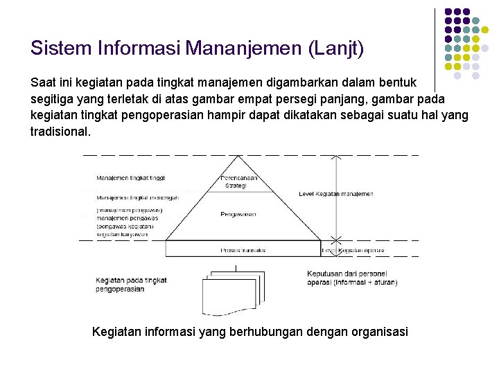 Sistem Informasi Mananjemen (Lanjt) Saat ini kegiatan pada tingkat manajemen digambarkan dalam bentuk segitiga