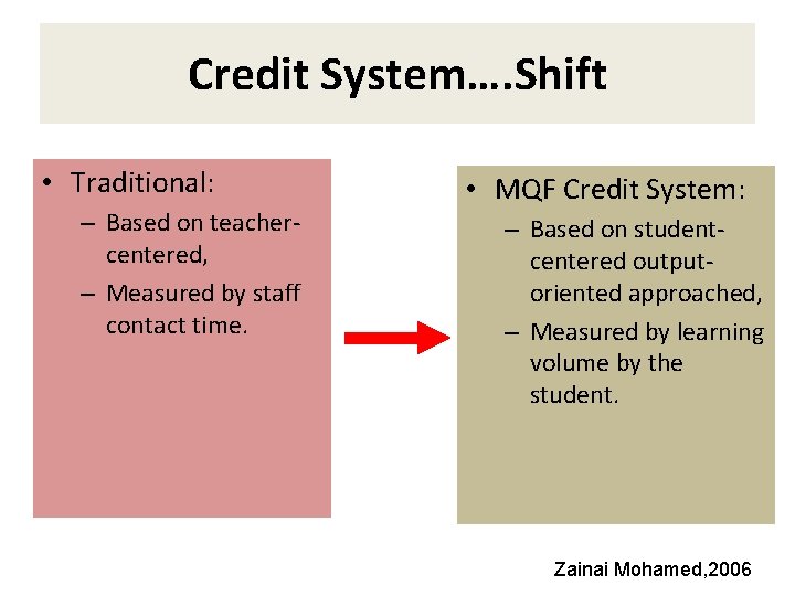 Credit System…. Shift • Traditional: – Based on teachercentered, – Measured by staff contact