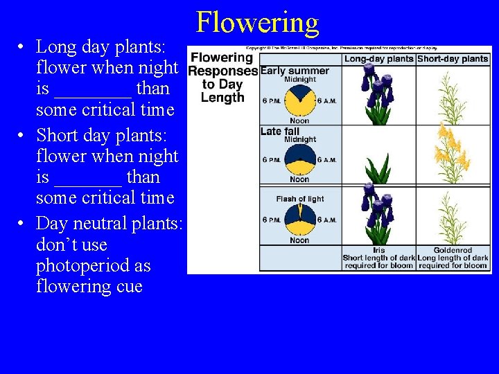  • Long day plants: flower when night is ____ than some critical time