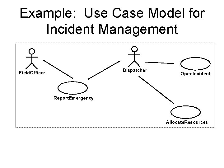 Example: Use Case Model for Incident Management Dispatcher Field. Officer Open. Incident Report. Emergency Example: Use Case Model for Incident Management Dispatcher Field. Officer Open. Incident Report. Emergency