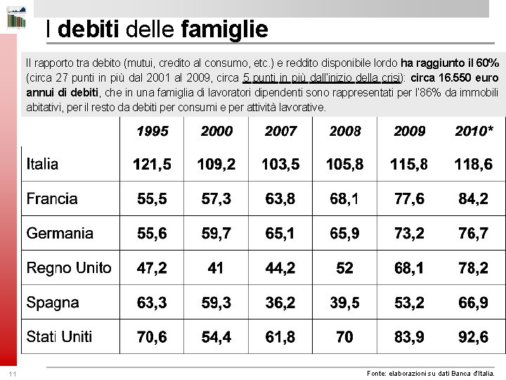I debiti delle famiglie Il rapporto tra debito (mutui, credito al consumo, etc. )