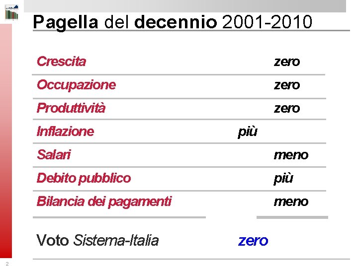 Pagella del decennio 2001 -2010 Crescita zero Occupazione zero Produttività zero Inflazione Salari meno