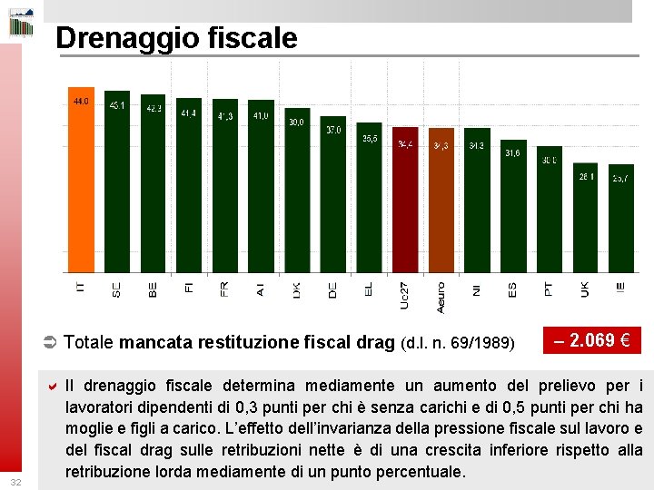 Drenaggio fiscale Ü Totale mancata restituzione fiscal drag (d. l. n. 69/1989) 32 –