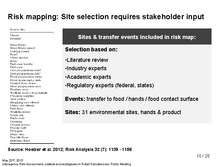 Risk mapping: Site selection requires stakeholder input Sites & transfer events included in risk