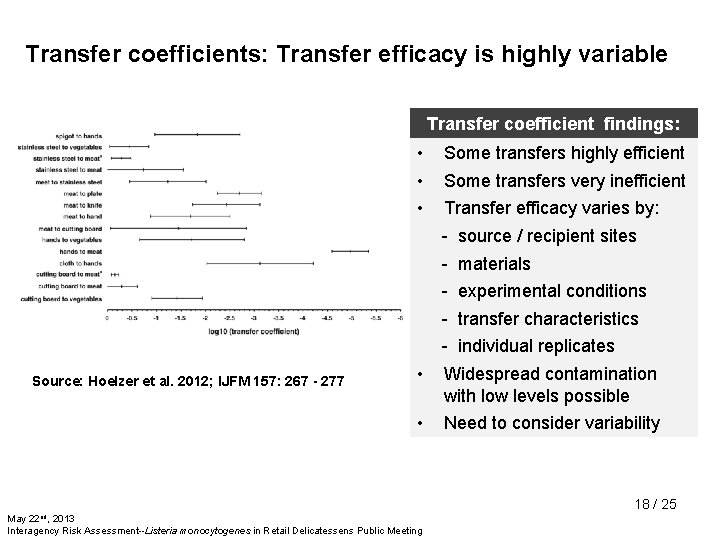 Transfer coefficients: Transfer efficacy is highly variable Transfer coefficient findings: • • • Some