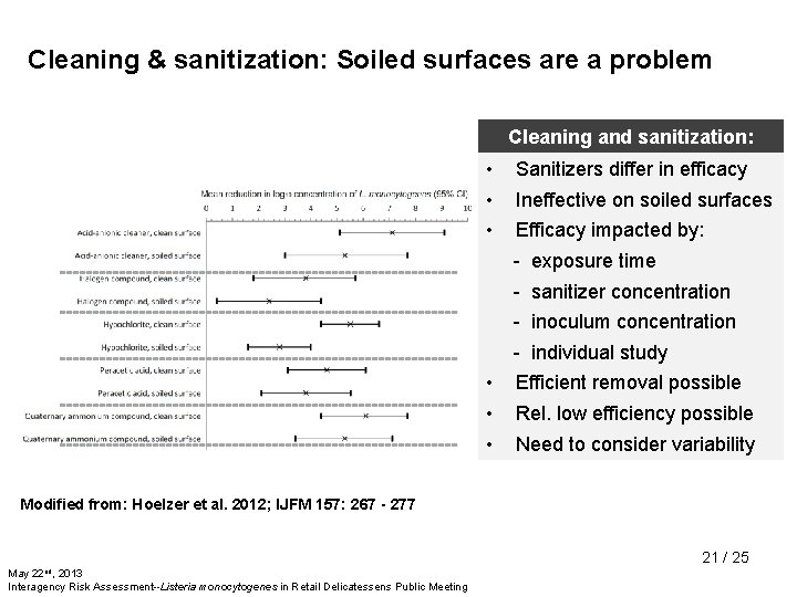Cleaning & sanitization: Soiled surfaces are a problem Cleaning and sanitization: • • •