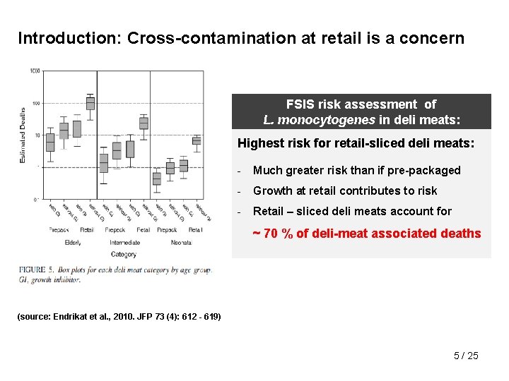 Introduction: Cross-contamination at retail is a concern FSIS risk assessment of L. monocytogenes in