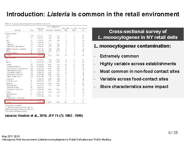 Introduction: Listeria is common in the retail environment Cross-sectional survey of L. monocytogenes in