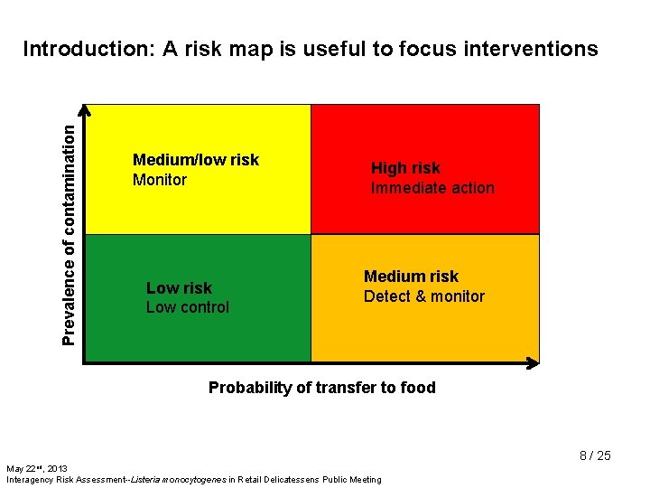 Prevalence of contamination Introduction: A risk map is useful to focus interventions Medium/low risk