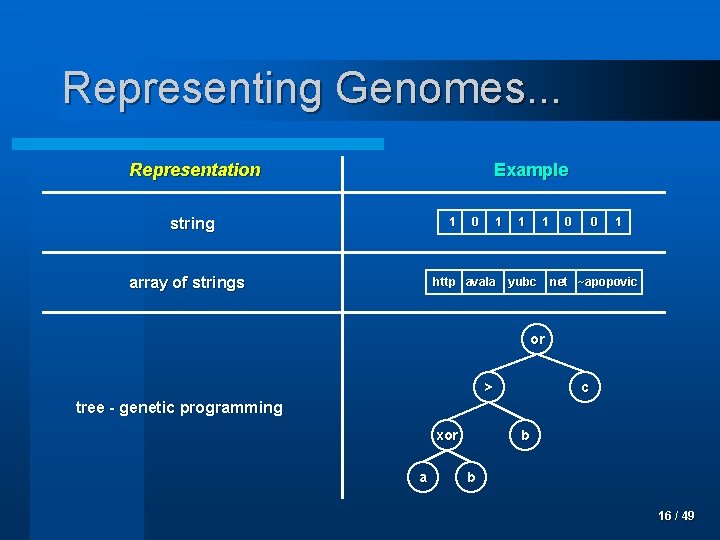 Representing Genomes. . . Representation Example string 1 array of strings 0 1 http