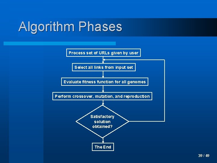 Algorithm Phases Process set of URLs given by user Select all links from input