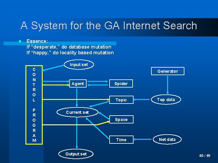 A System for the GA Internet Search l Essence: If “desperate, ” do database