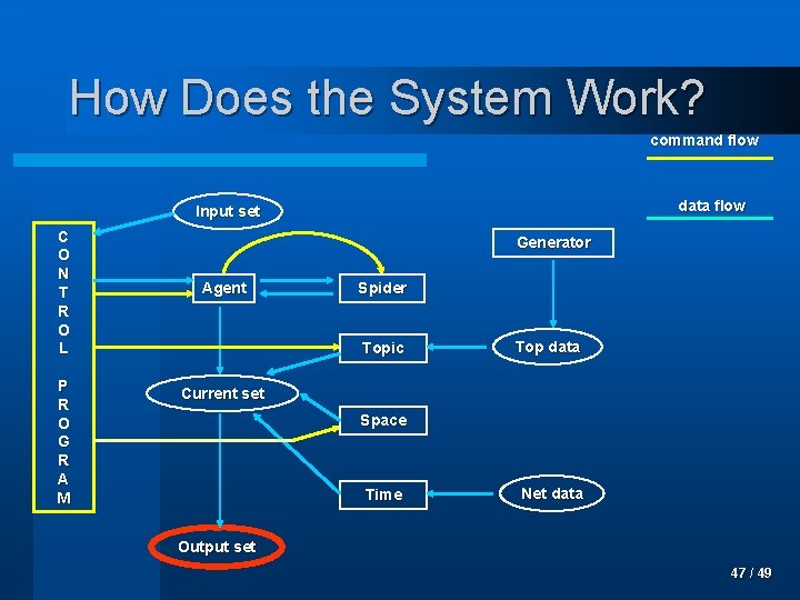 How Does the System Work? command flow data flow Input set C O N