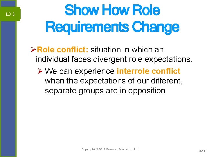 LO 3 Show How Role Requirements Change ØRole conflict: situation in which an individual