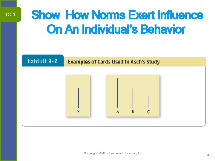 LO 4 Show How Norms Exert Influence On An Individual’s Behavior Copyright © 2017