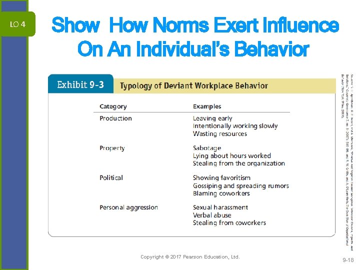 LO 4 Show How Norms Exert Influence On An Individual’s Behavior Copyright © 2017