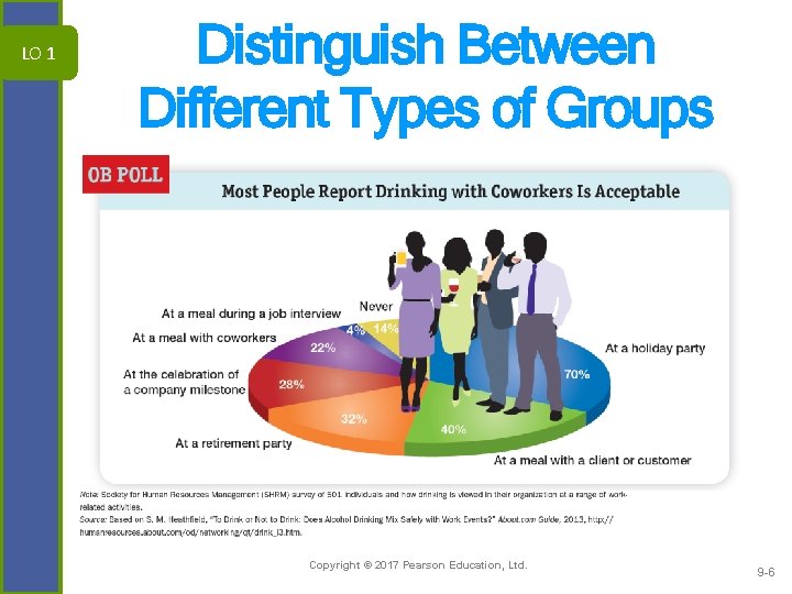 LO 1 Distinguish Between Different Types of Groups Copyright © 2017 Pearson Education, Ltd.