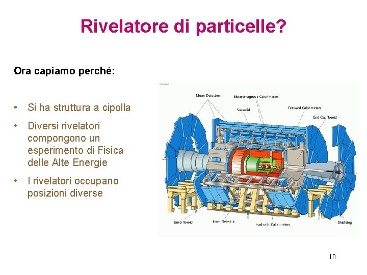 Rivelatore di particelle? Ora capiamo perché: • Si ha struttura a cipolla • Diversi