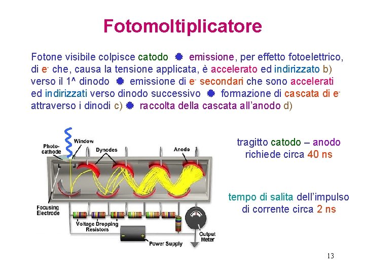 Fotomoltiplicatore Fotone visibile colpisce catodo emissione, per effetto fotoelettrico, di e- che, causa la
