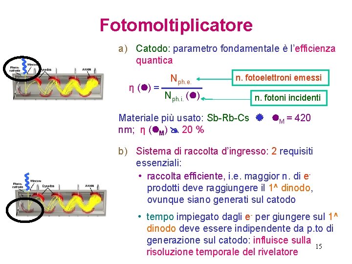 Fotomoltiplicatore a) Catodo: parametro fondamentale è l’efficienza quantica η ( ) = Nph. e.