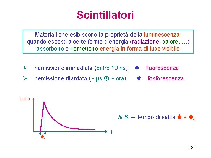 Scintillatori Materiali che esibiscono la proprietà della luminescenza: quando esposti a certe forme d’energia