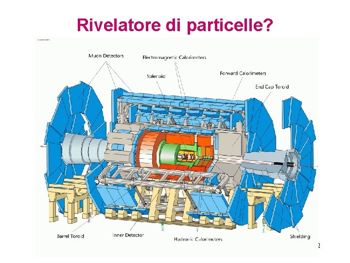 Rivelatore di particelle? 2 