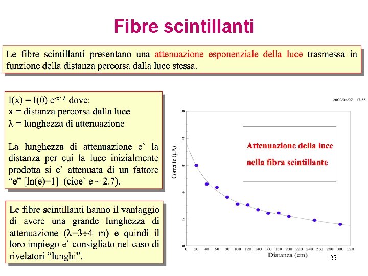 Fibre scintillanti 25 