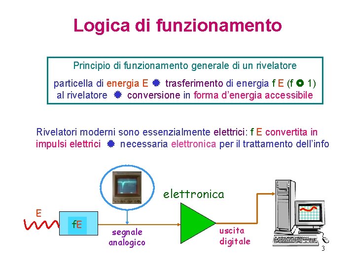 Logica di funzionamento Principio di funzionamento generale di un rivelatore particella di energia E