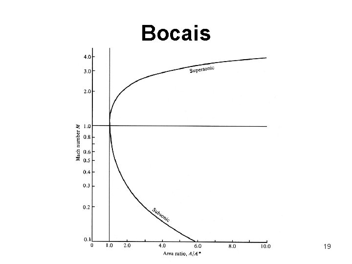 Bocais 19 