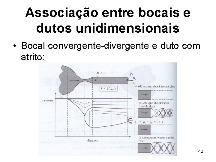 Associação entre bocais e dutos unidimensionais • Bocal convergente-divergente e duto com atrito: 42