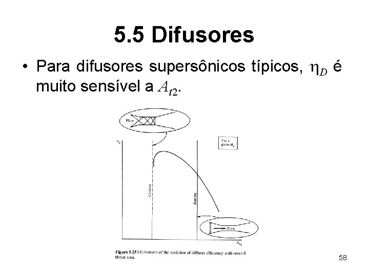 5. 5 Difusores • Para difusores supersônicos típicos, h. D é muito sensível a