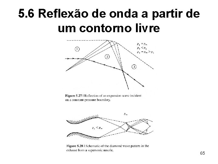 5. 6 Reflexão de onda a partir de um contorno livre 65 